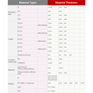 Material Type _ Thickness_1220_.png